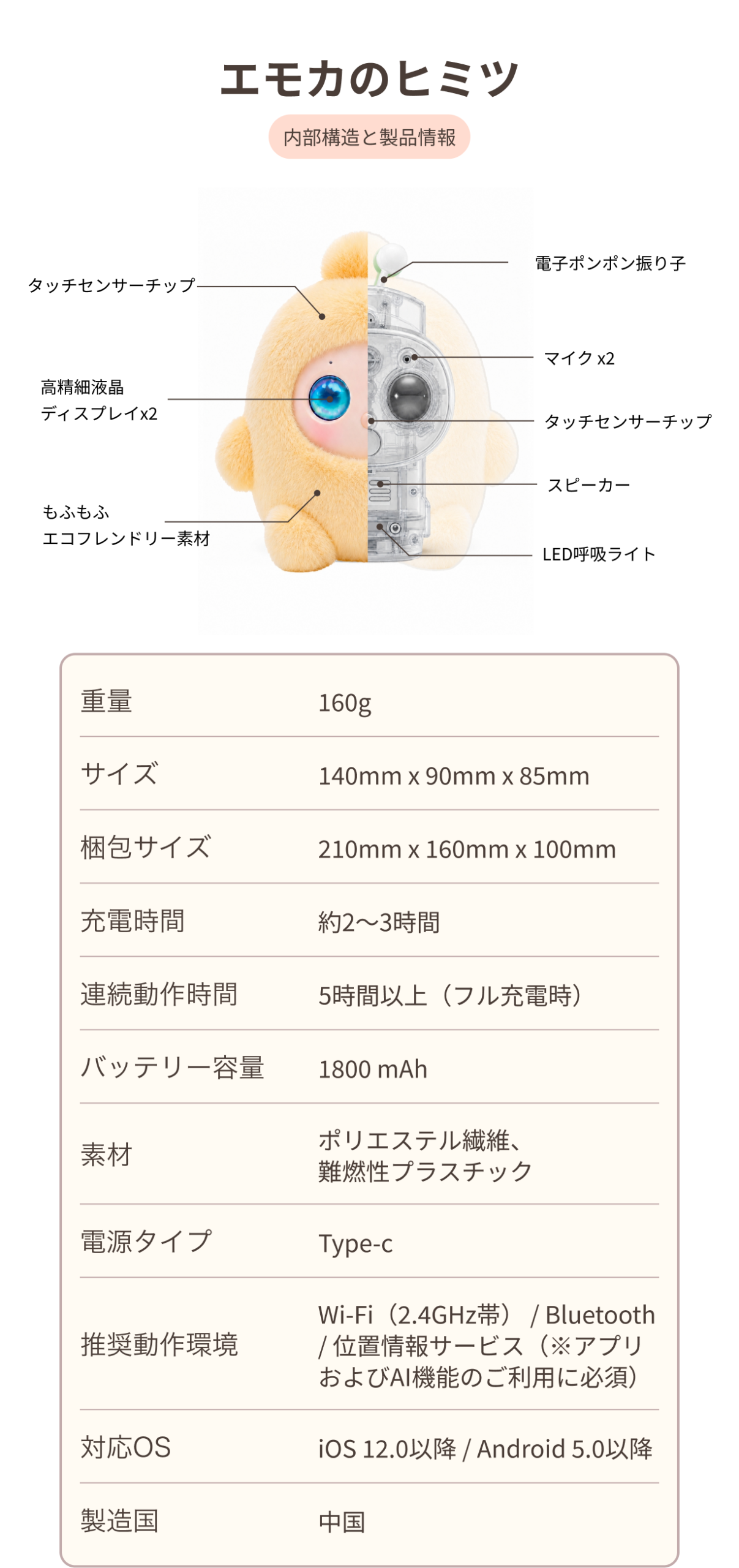 Emokaの内部構造と製品情報